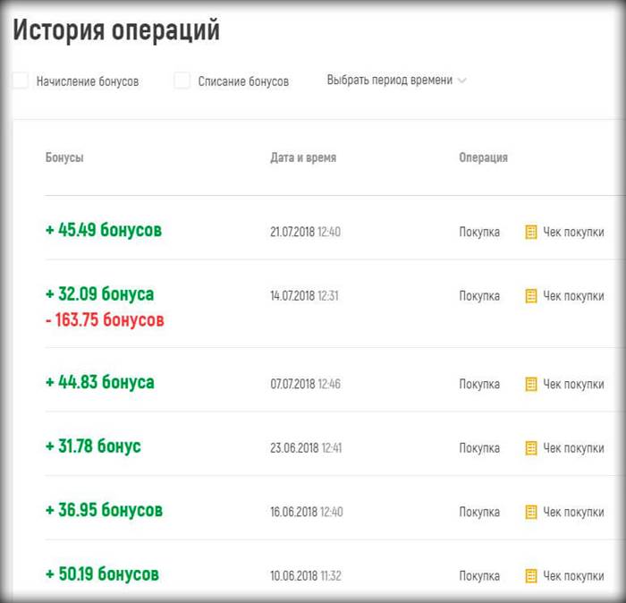 Доставка из гипермаркета Глобус